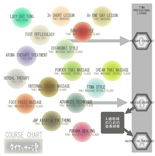 コースチャート